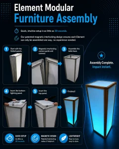Step-by-step assembly guide for Element modular LED furniture, showing how the patented magnetic interlocking panels snap together in as little as 30 seconds for a lightweight, illuminated display column that sets up with no tools or experience needed
