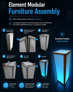 Step-by-step assembly guide for Element modular LED furniture, showing how the patented magnetic interlocking panels snap together in as little as 30 seconds for a lightweight, illuminated display column that sets up with no tools or experience needed Element modular LED furniture assembly steps with magnetic interlocking panels